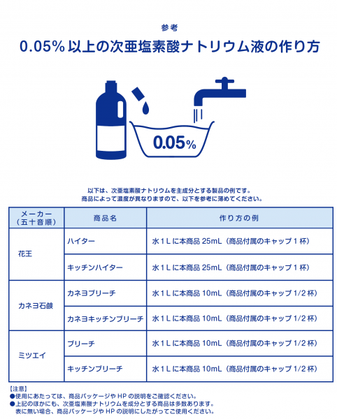 消毒 液 の 作り方 手