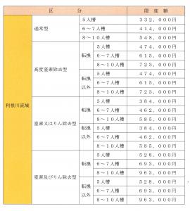 R4補助金利根川