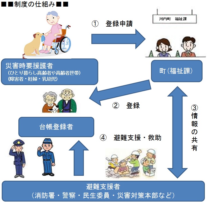 要援護イメージ