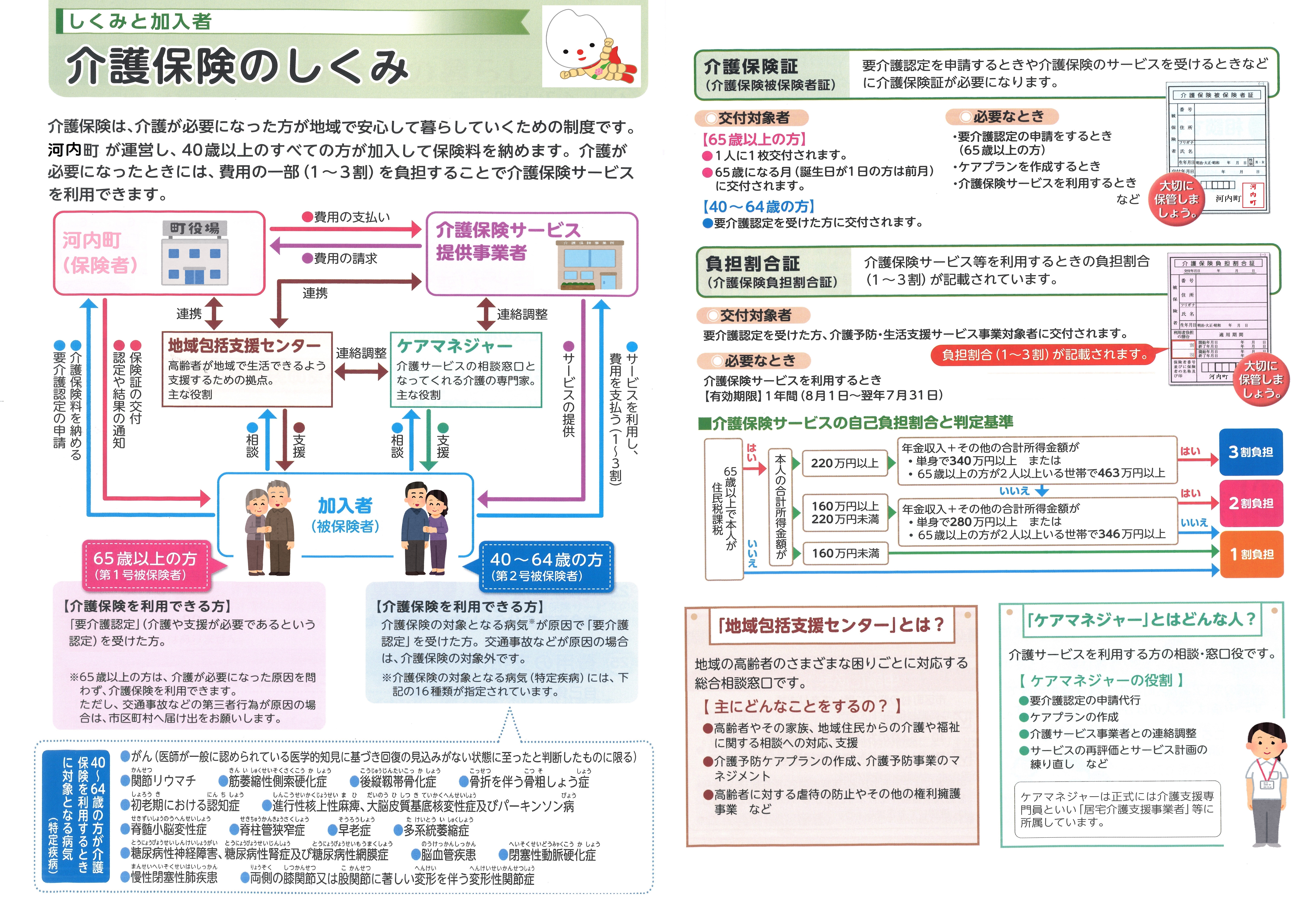 (1)介護保険の仕組み(リサイズ）