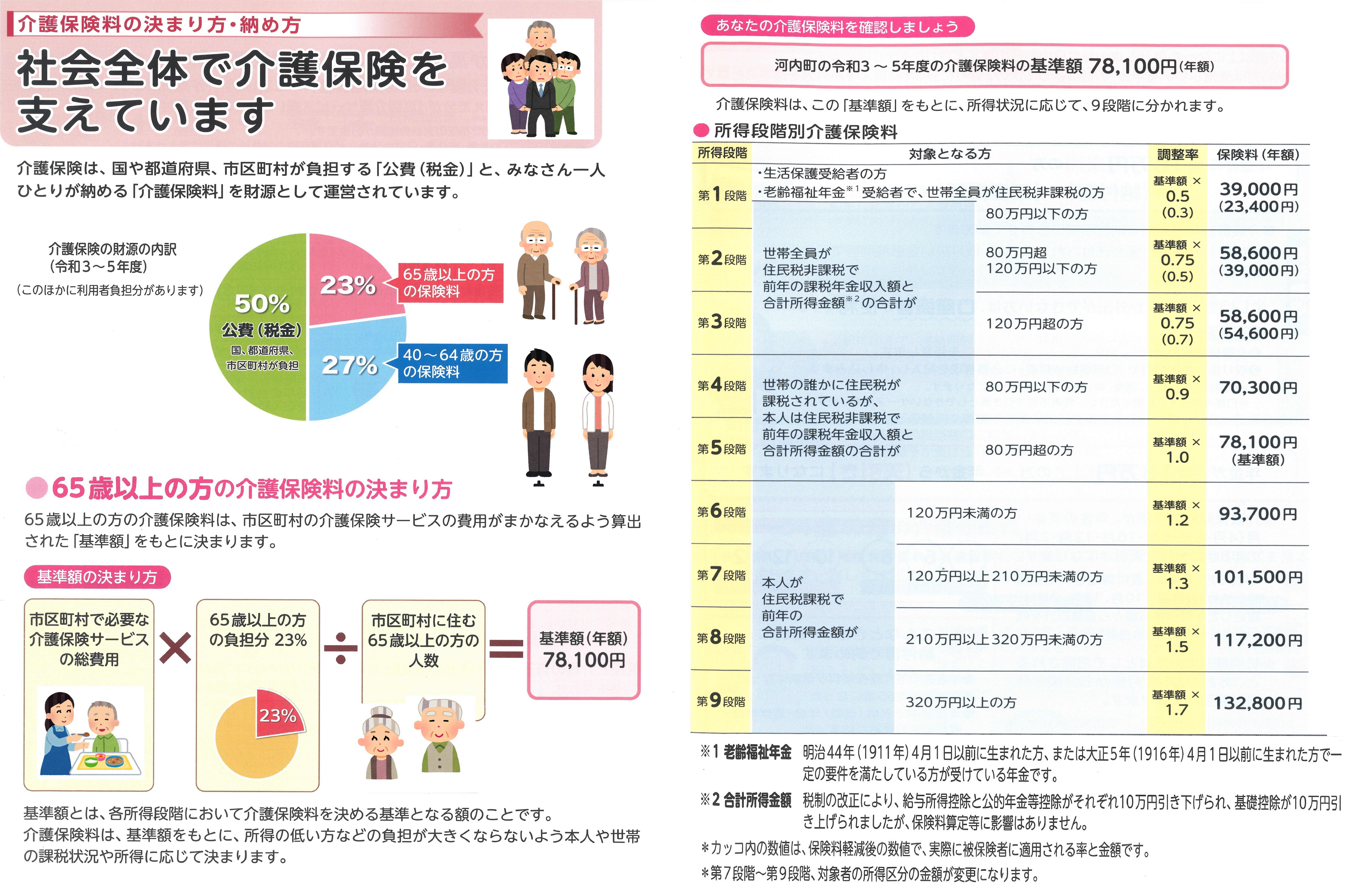 (12)保険料の決め方(リサイズ）