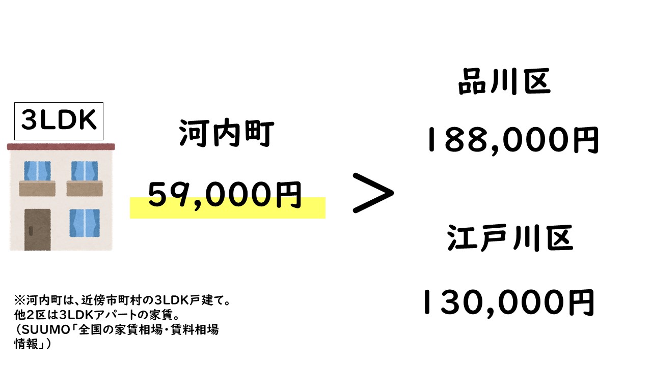 住宅関連支出