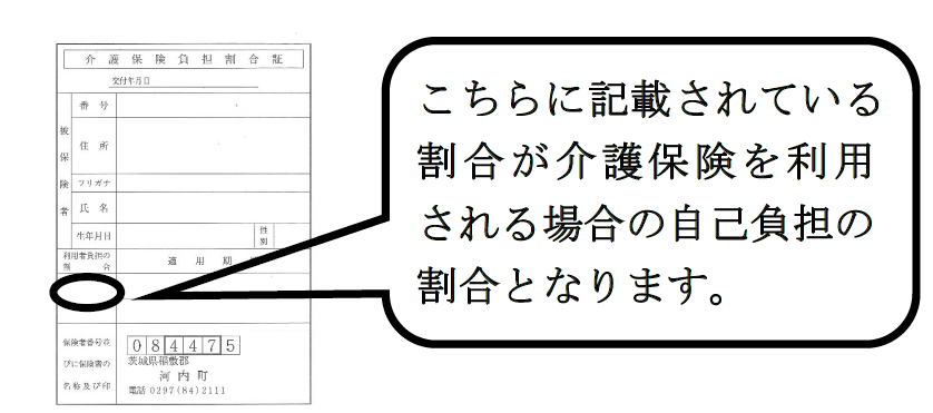 負担割合証