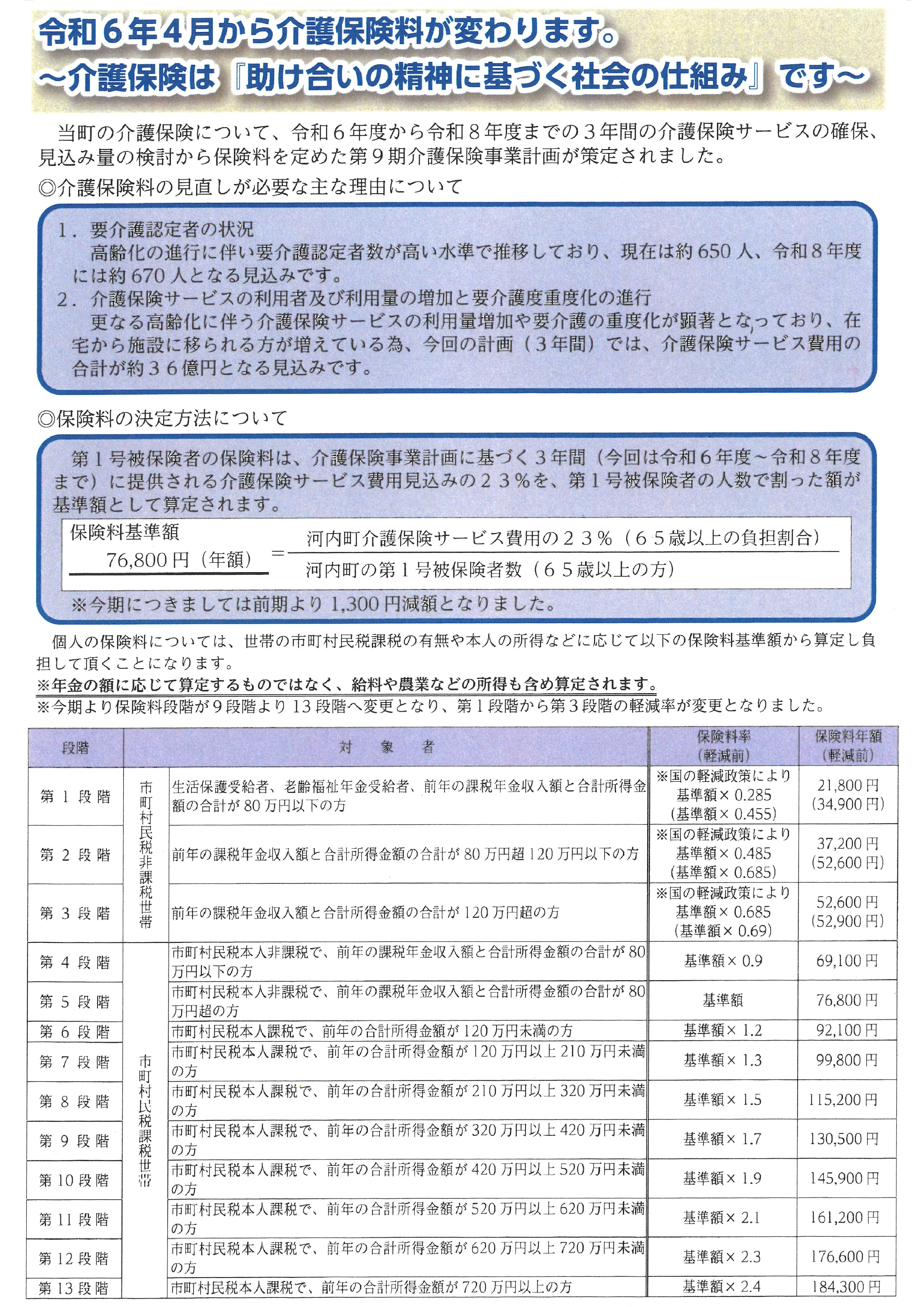 新しい介護保険料