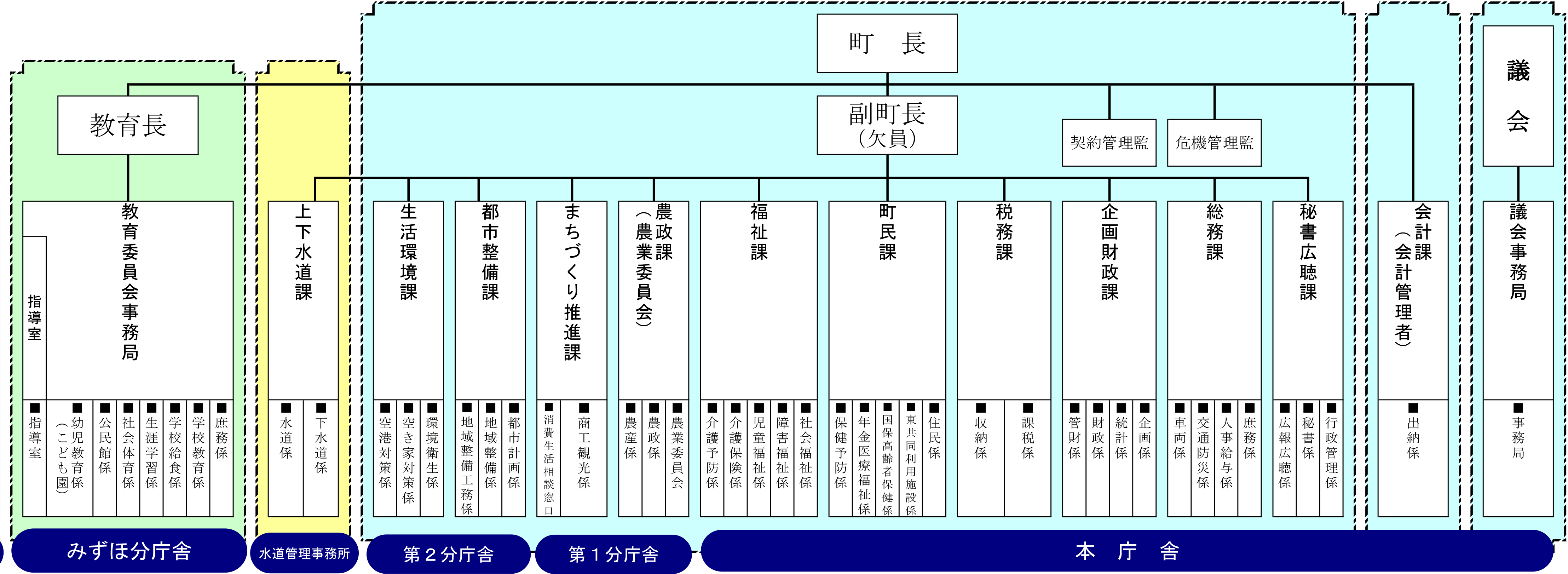 役場機構図と業務内容（R4.4.1から）