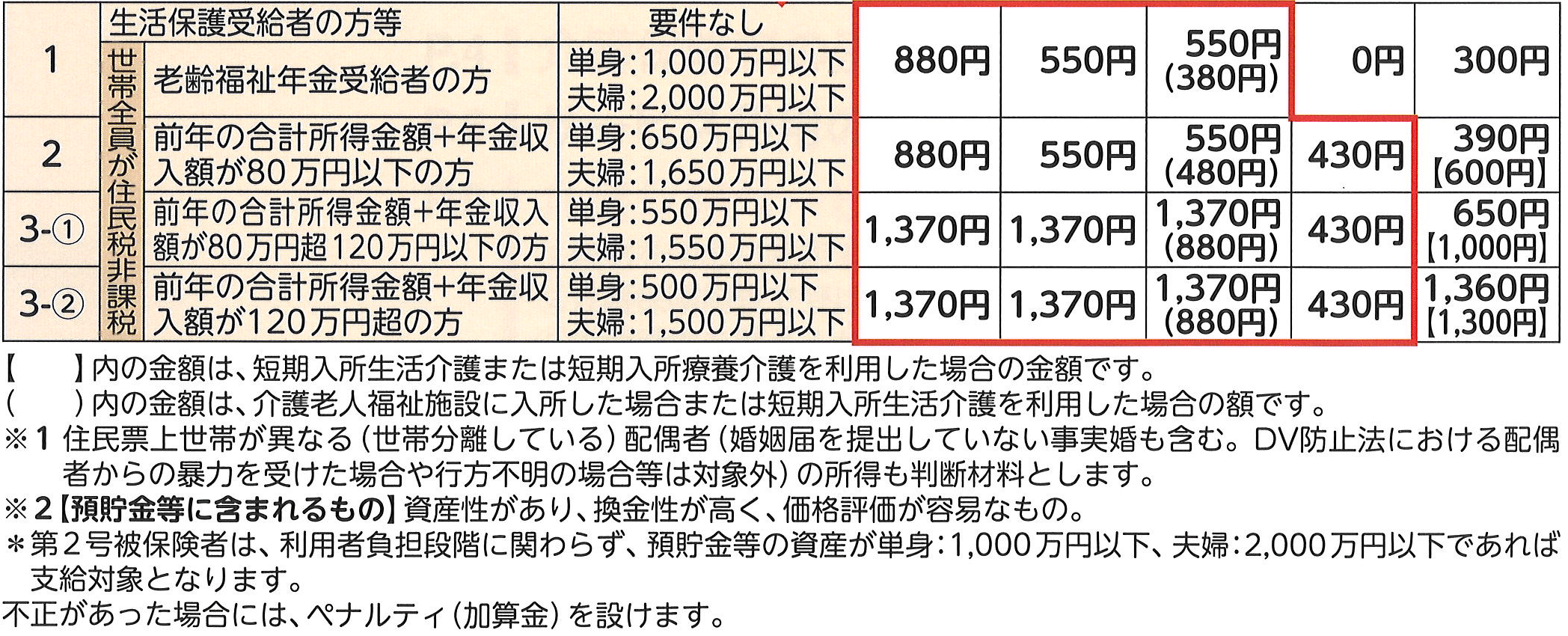 負担割合