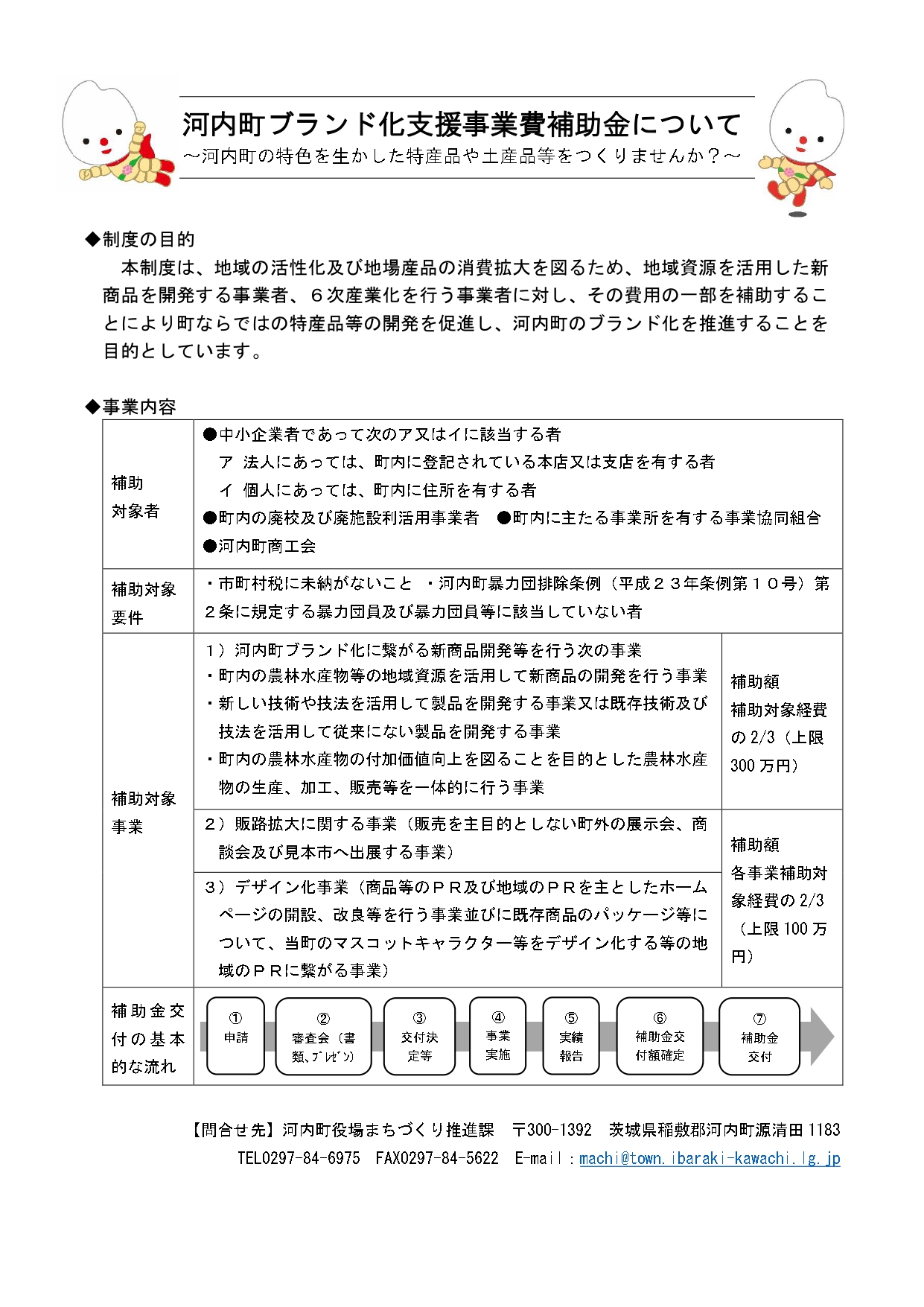 ブランド化